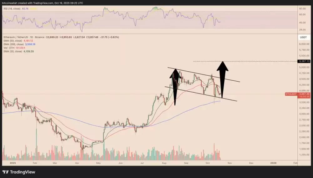 以太坊ETH价格预测