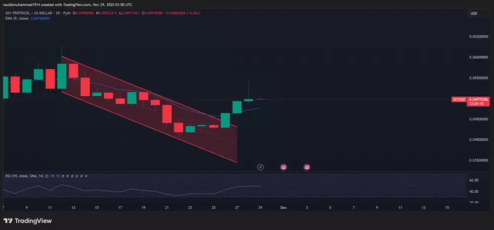 本周值得购买的五种价位低于1美元的替代币