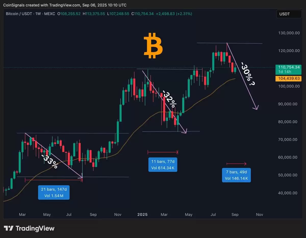 比特币长期持有者抛售24.1万枚BTC:一文了解价格会跌破10万美元吗？