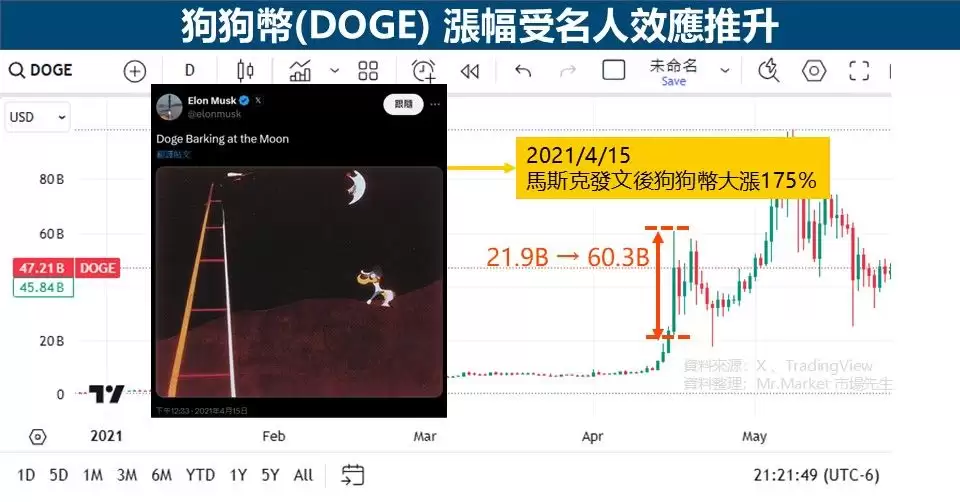 迷因币运作机制与风险全面图解