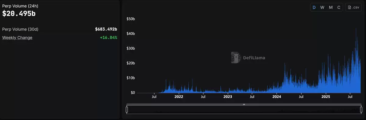 一文了解金融科技公司LMAX为机构交易者推出比特币（BTC）、以太坊（ETH）永续合约