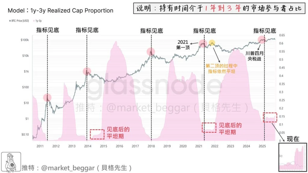 比特币10月暴跌的本质原因