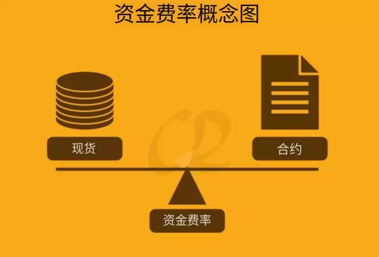 资金费率概念与实战套利图解