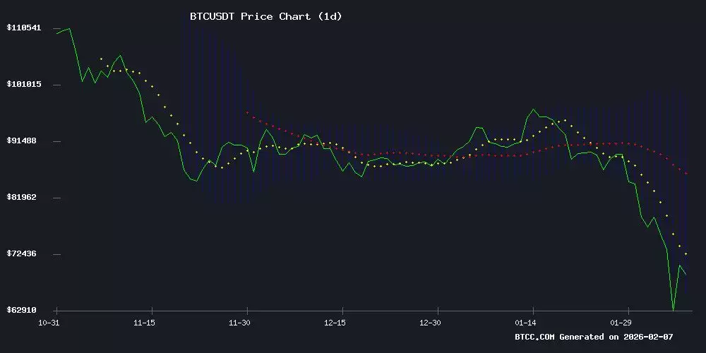 比特币价格预测技术分析图表