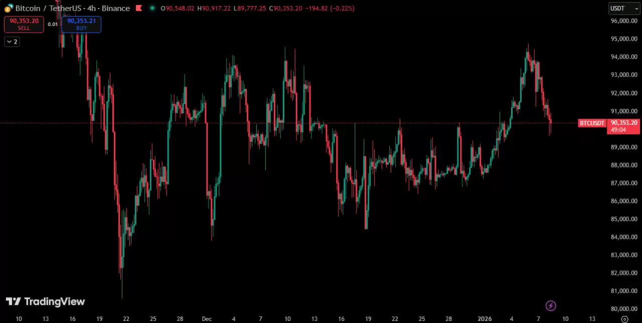 比特币出现看涨信号