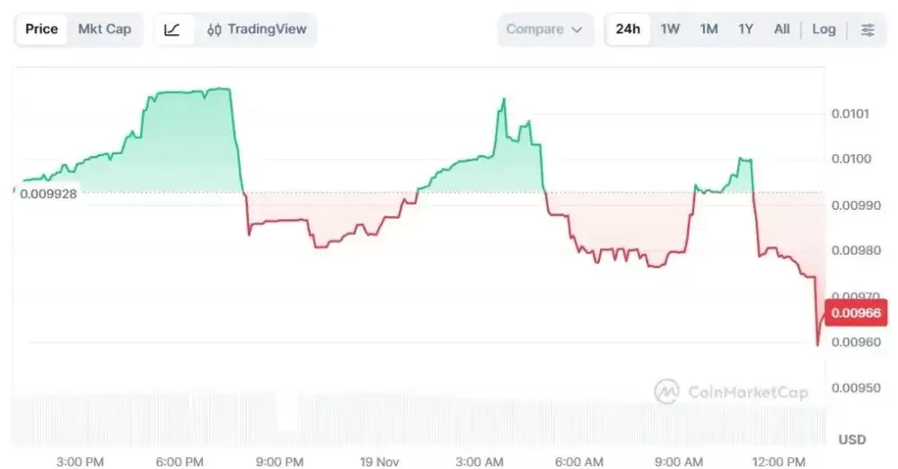天照大神 (OMIKAMI)币是什么？减半倒数、路线图与价格走势分析