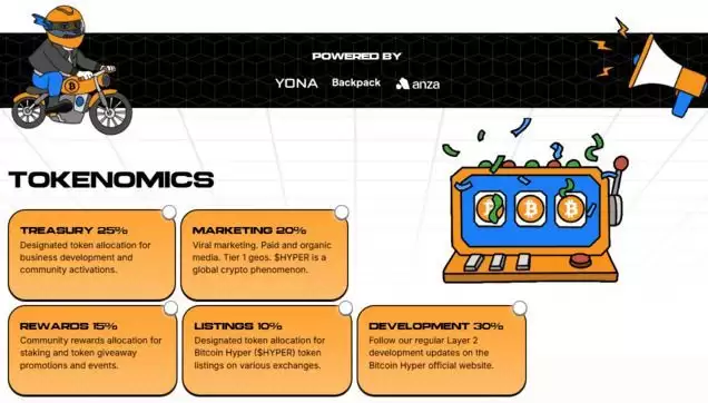 HYPER代币经济学分配模型详解