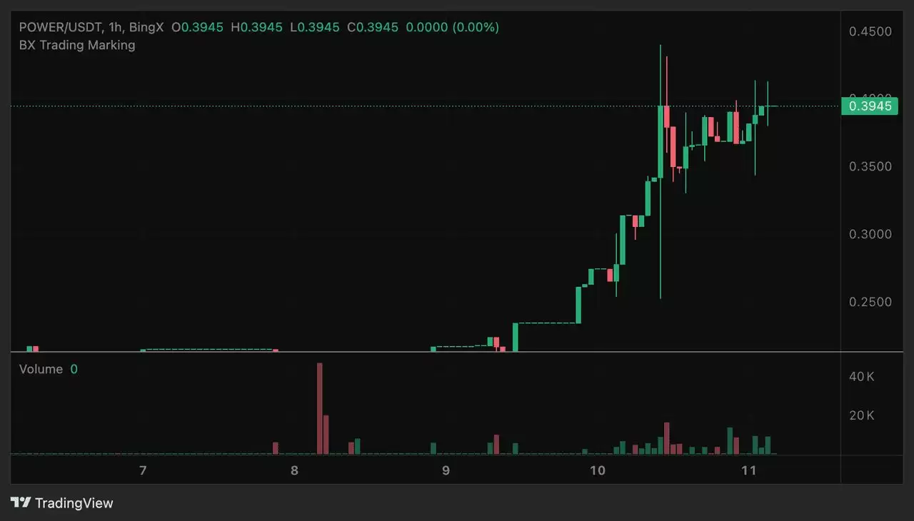 POWER币价格走势分析与未来预测：GameFi赛道的新星