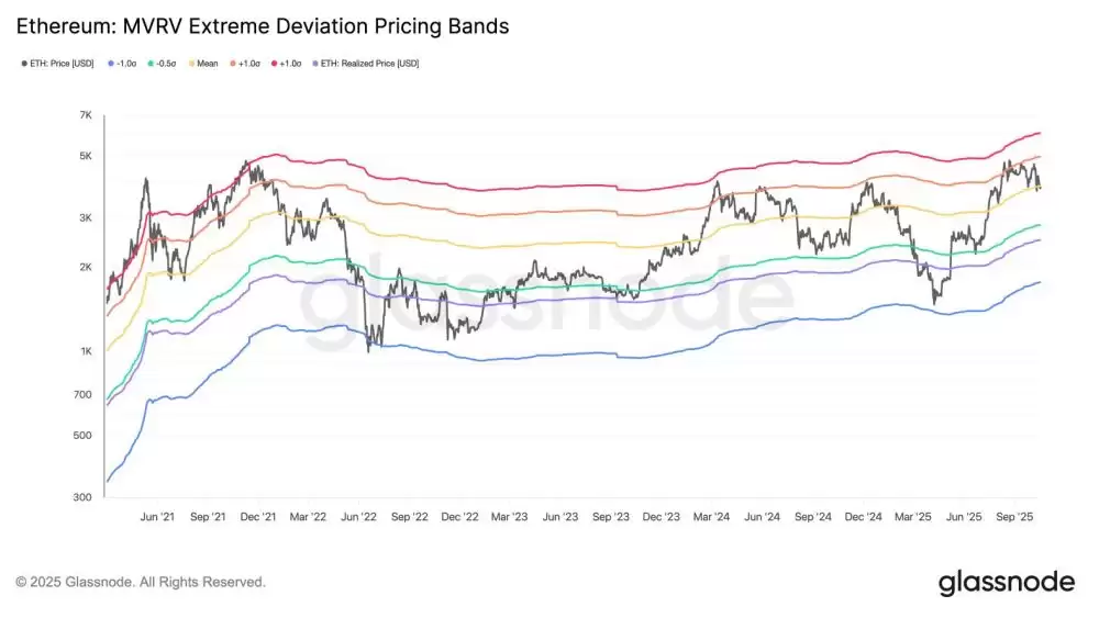 以太坊ETH价格预测