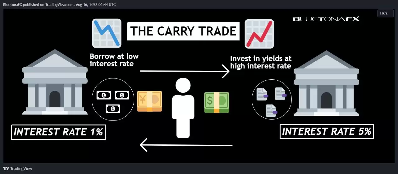 什么是套利交易？运作机制、加密市场应用与风险挑战