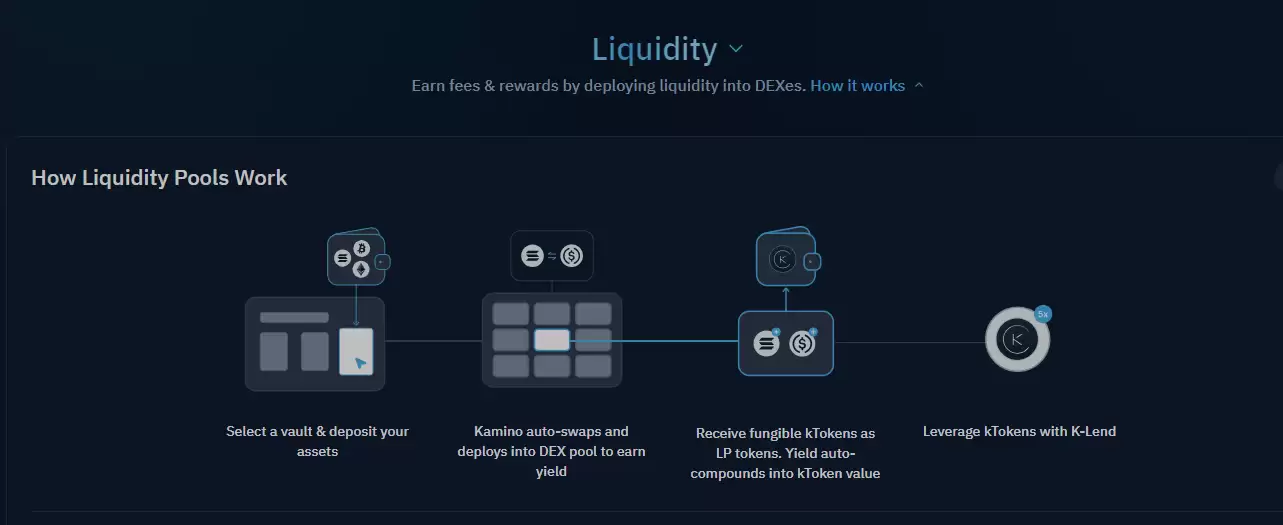 Kamino是什么项目？什么是$KMNO
