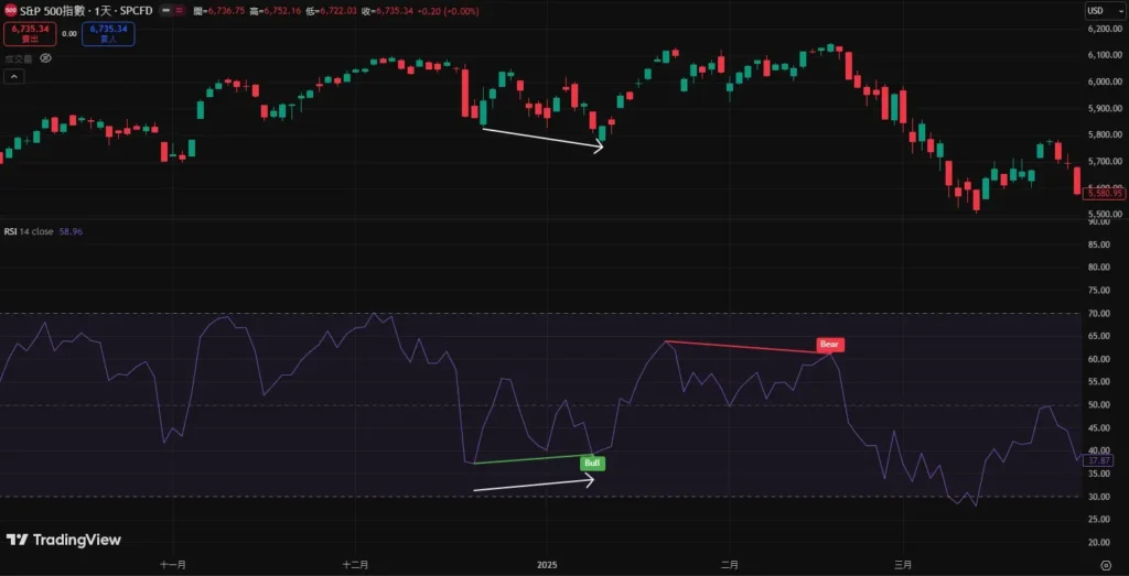 RSI指标完整教学