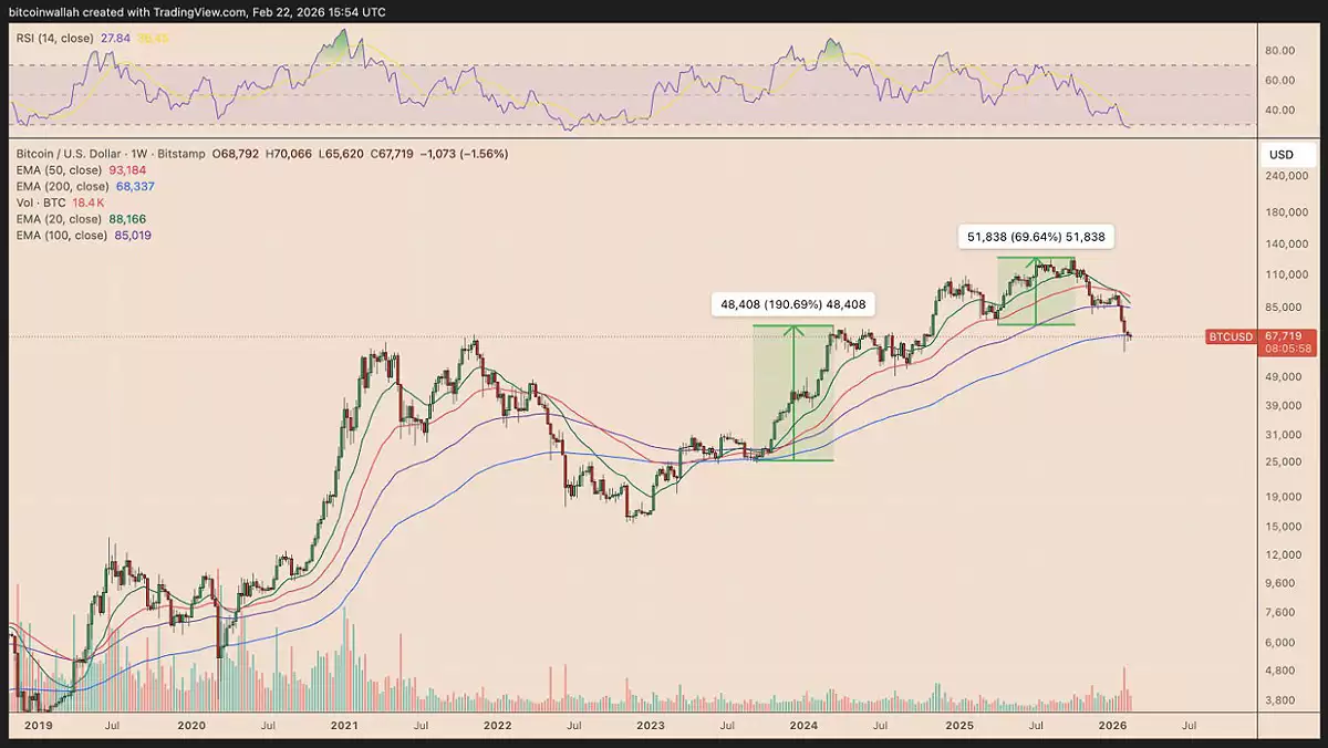 比特币（BTC）价格有望反弹至8.5万美元,CME“聪明资金”削减空头成关键推手