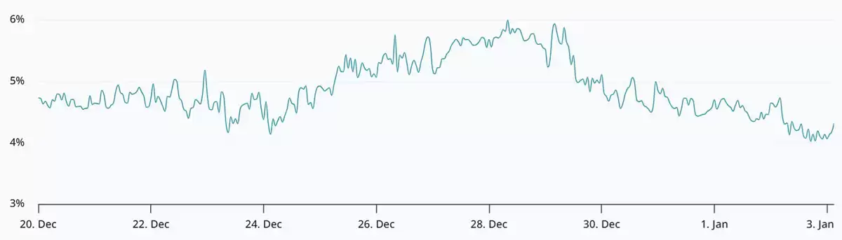 比特币（BTC）价格重回9万美元：熊市是否已成过去？一文了解