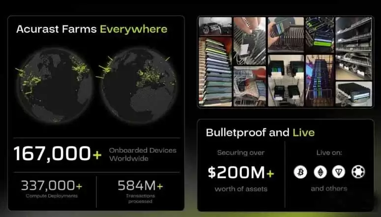 什么是Acurast ? ACU代币如何分配及运作? 2026年值得持有吗？