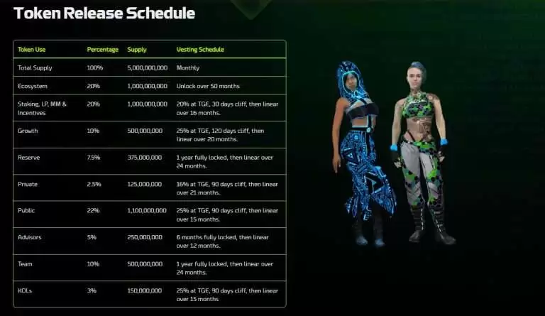 Cyber Arena(CAT)是什么币？CAT币有价值吗？