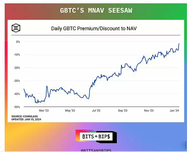 比特币（BTC）和以太坊（ETH）DAT 的价格现在是买入良机吗？一文了解