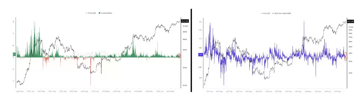 比特币创下新高，交易员发问：BTC价格是否在124,000美元见顶？