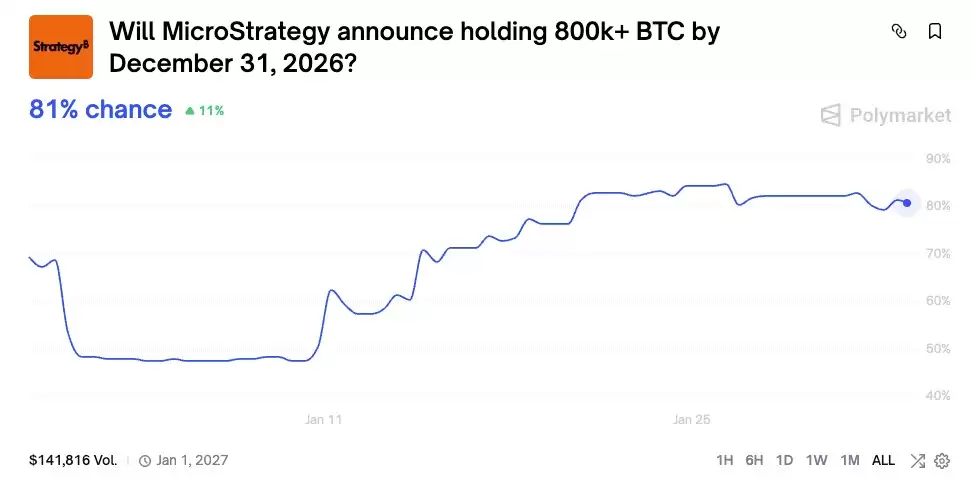 喜报:塞勒尔策略在比特币价格短暂跌破7.5万美元时买入7530万美元BTC