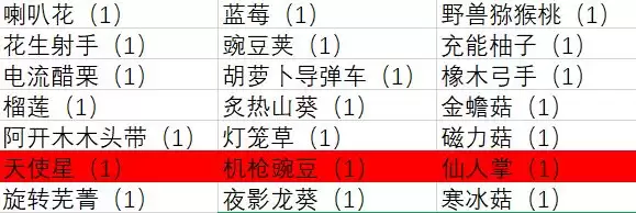 《植物大战僵尸2》成长礼包总结和购买建议
