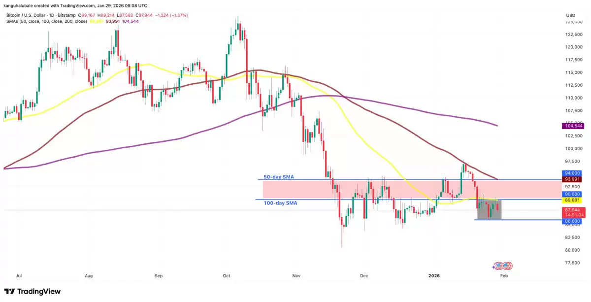 BTC冲9万：关键驱动解析