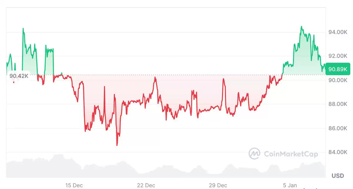加密货币Quant首席执行官:比特币(BTC)未来几个月将面临“乏味的横盘整理”