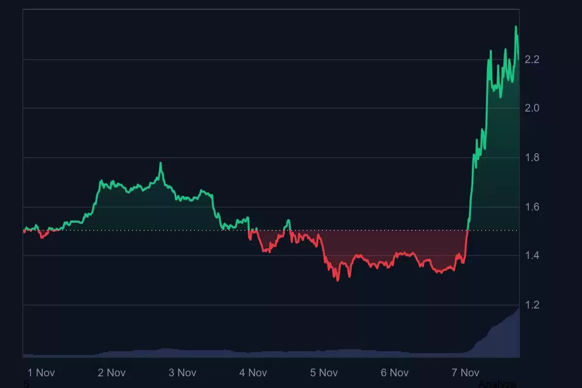 技术分析：关键水平和市场动能