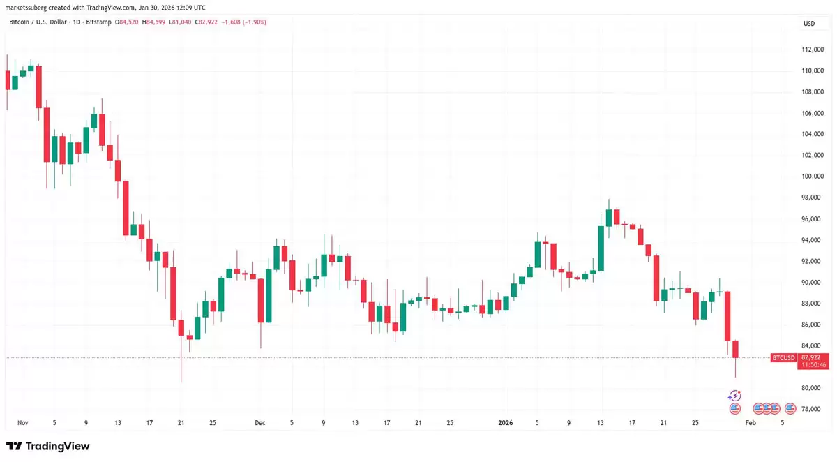 比特币BTC/USD近期价格走势与关键支撑分析
