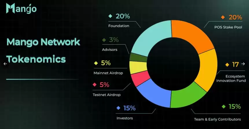 MGO币代币经济学分配模型