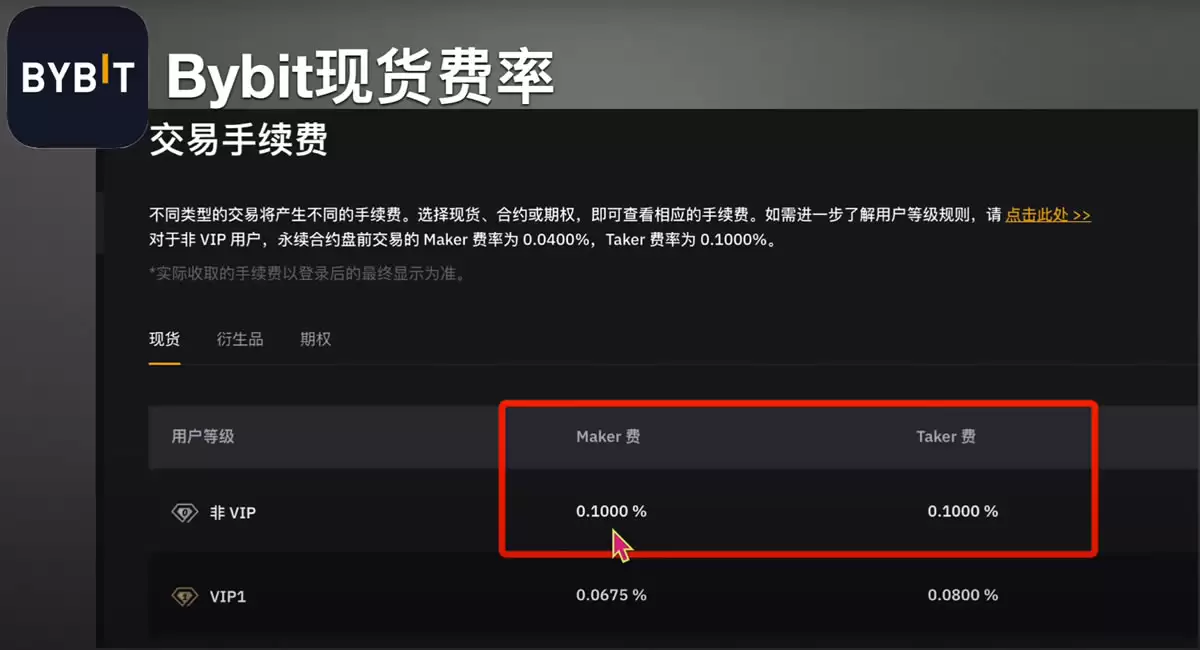 交易手续费对比_图3