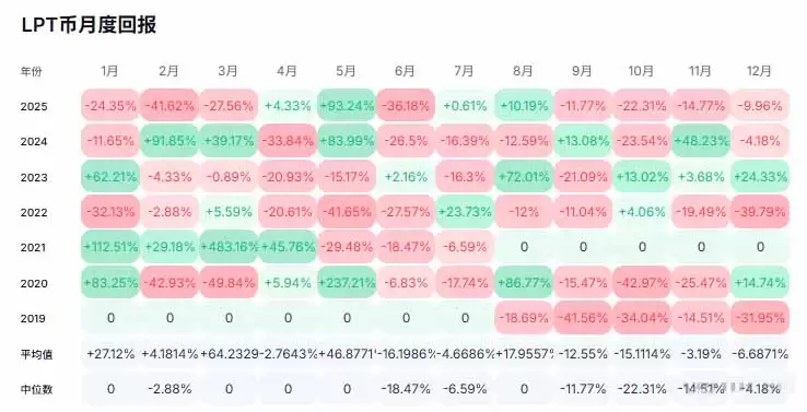Livepeer（LPT）是什么币？未来价格走势怎样？值得投资吗？