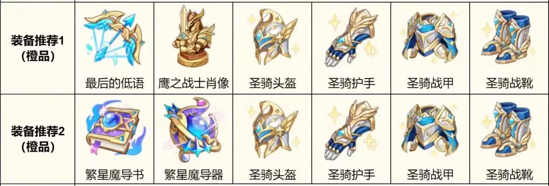 《龙魂旅人》智慧巨人密米尔装备与神器推荐