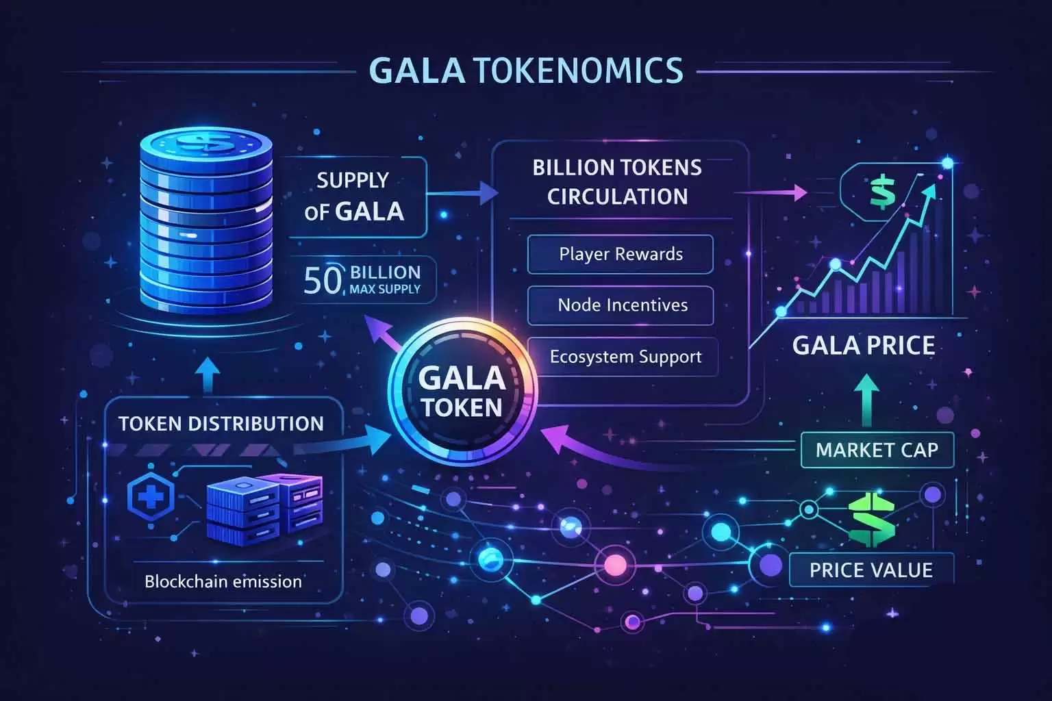 GALA长期发展路径与价值增长驱动因素图解
