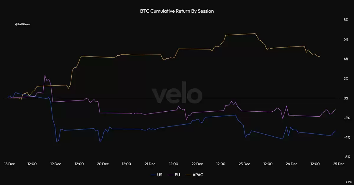 BTC USD按交易日累计收益表现对比图
