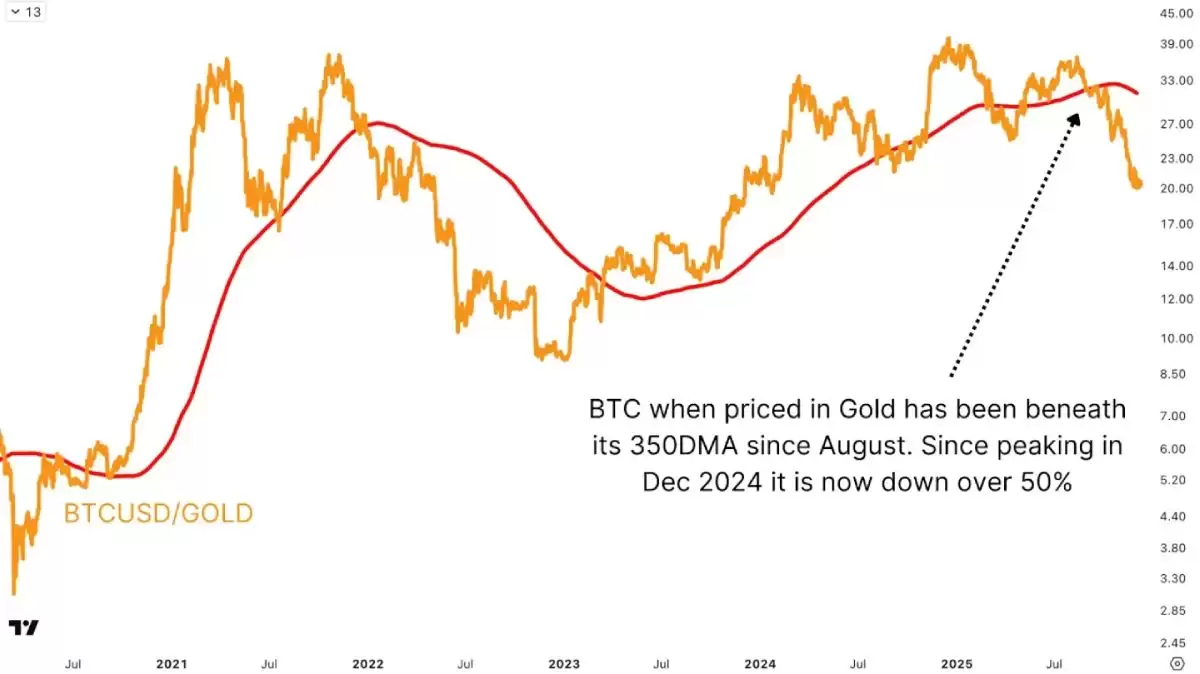 比特币熊市分析