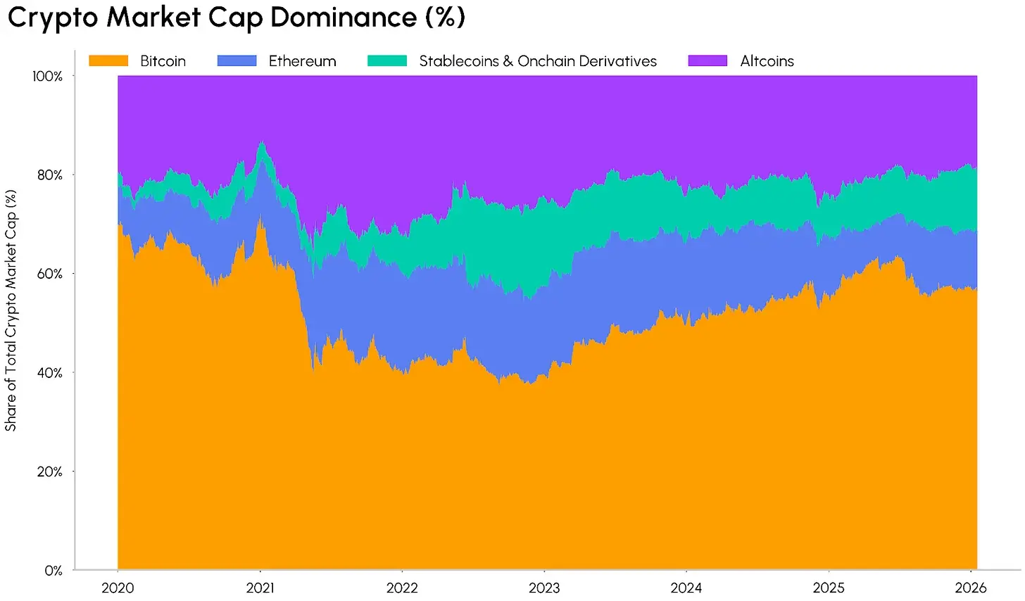 市值主导率的演变趋势_图2