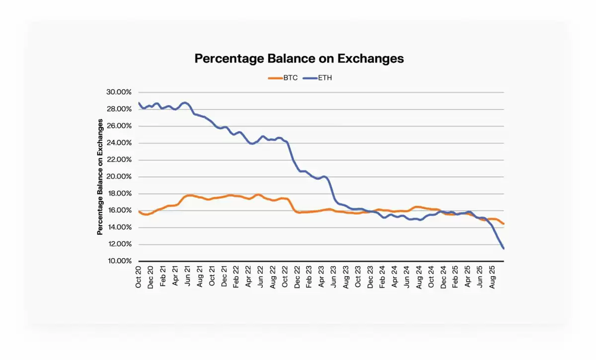 一文搞清楚比特币（BTC）、以太坊（ETH）现在运行在