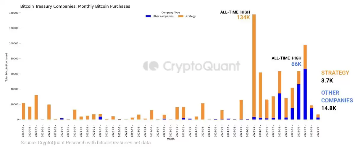比特币长期持有者抛售24.1万枚BTC:一文了解价格会跌破10万美元吗？