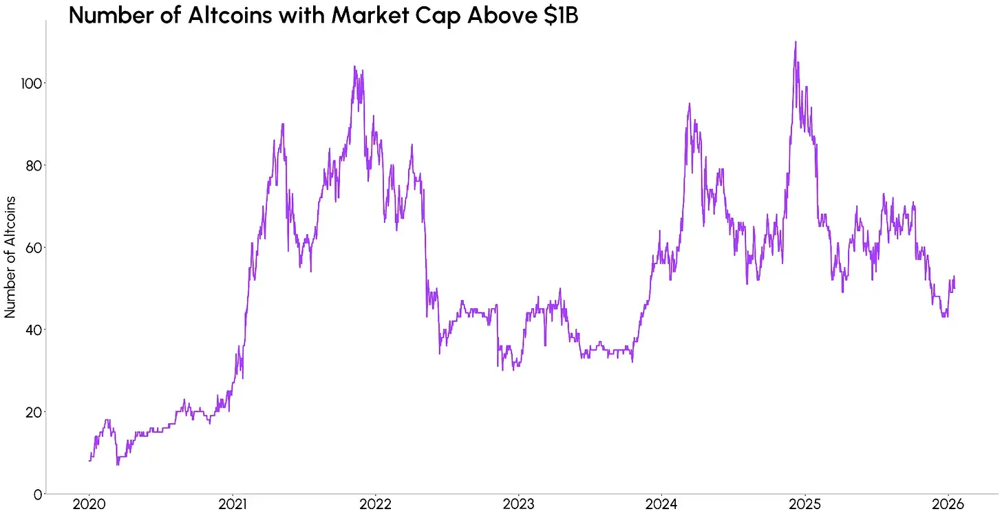 山寨币板块内部的「巨头垄断」趋势_图2
