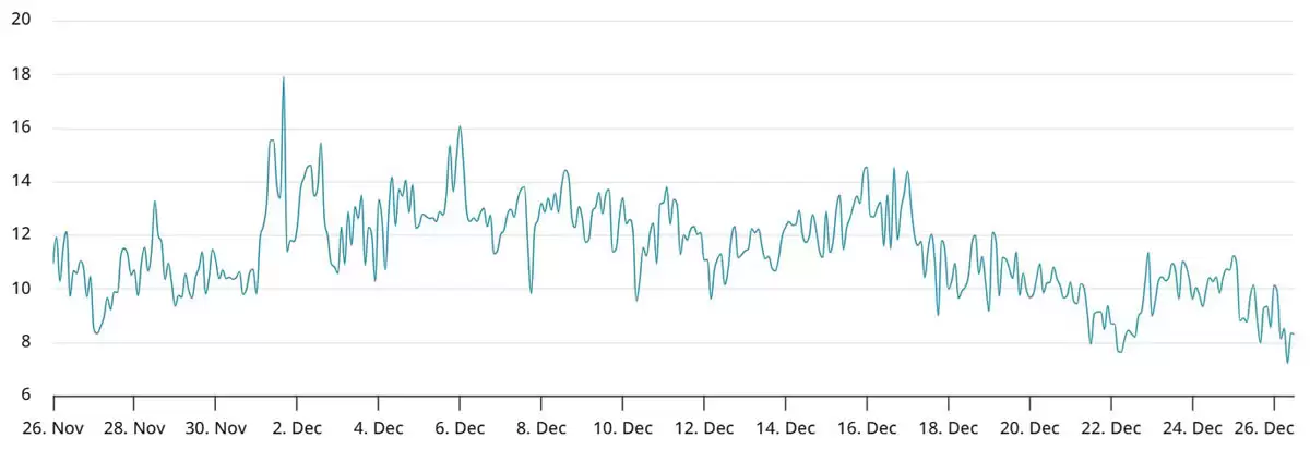 明年之前不会出现9万美元比特币详细分析:BTC期货未平仓合约触及8个月低点