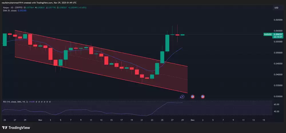 本周值得购买的五种价位低于1美元的替代币