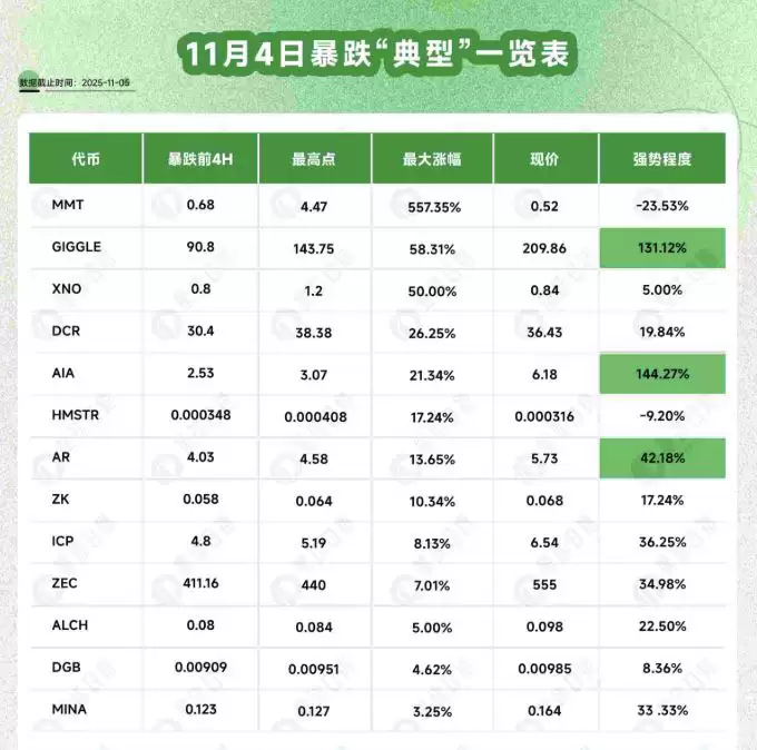 比特币跌破十万