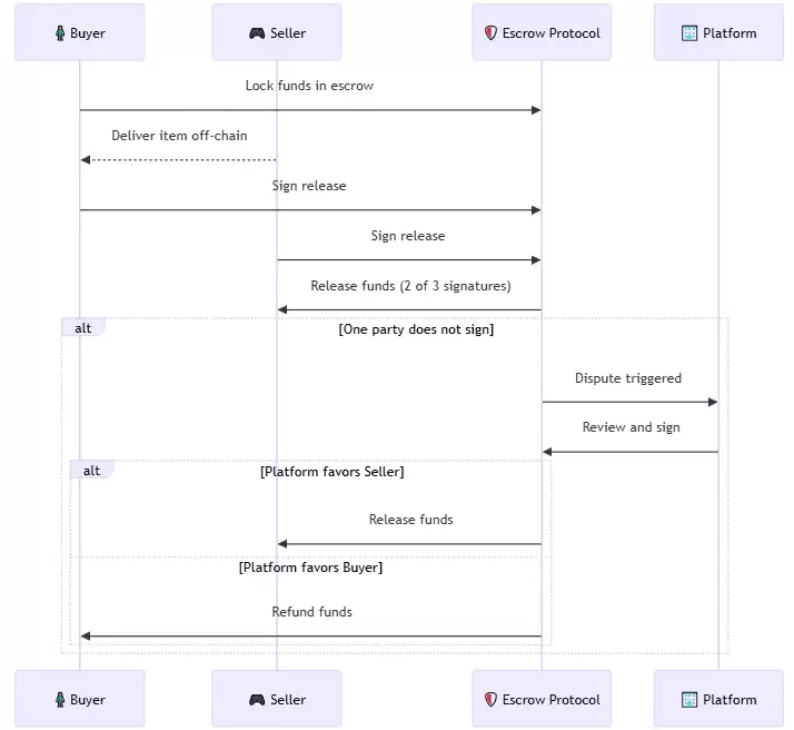 OVERTAKE(TAKE)币是什么？TAKE币价格走势分析及未来展望