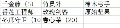 《植物大战僵尸2》成长礼包总结和购买建议