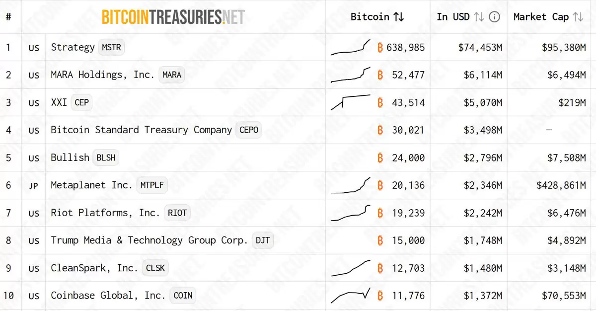 Metaplanet扩展比特币（BTC）战略详细分析，添加美国和日本子公司