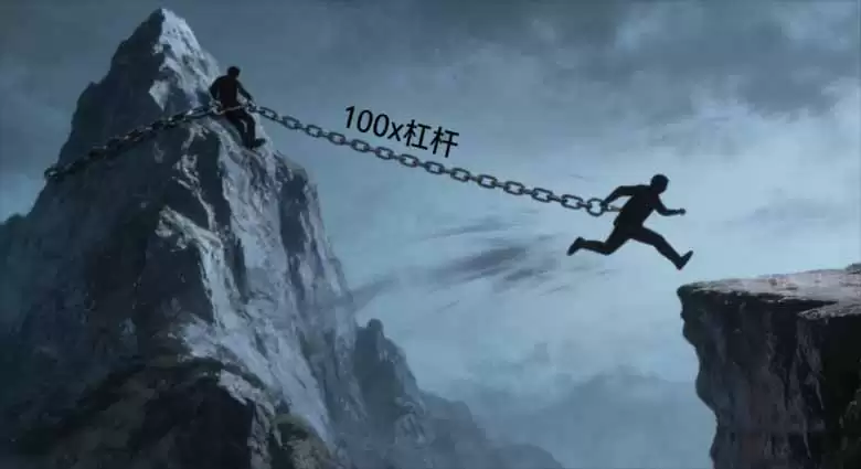 永续期货合约是什么？在加密期货交易中有哪些优势与风险？