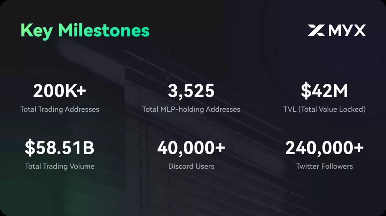 MYX Finance（MYX)币2025 年价格预测:MYX币是否即将迎来下一个重大突破？