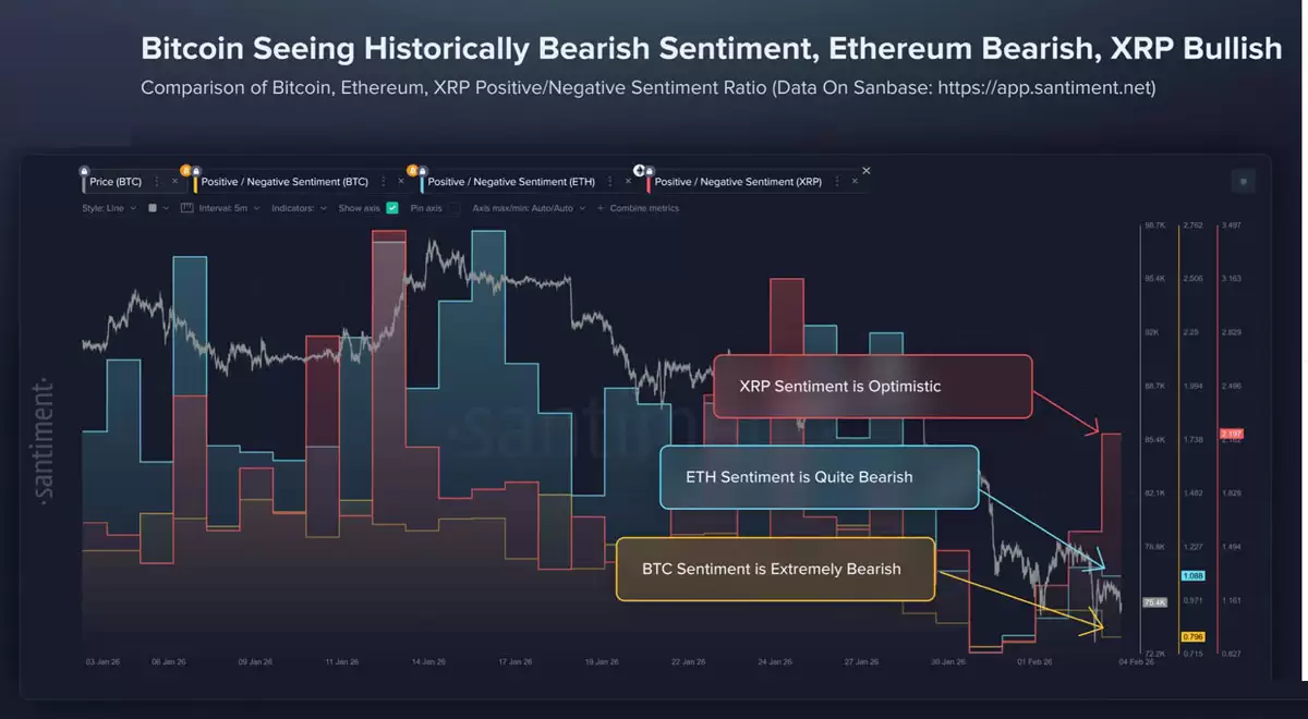 XRP比特币以太坊情绪指标对比图表 Santiment数据