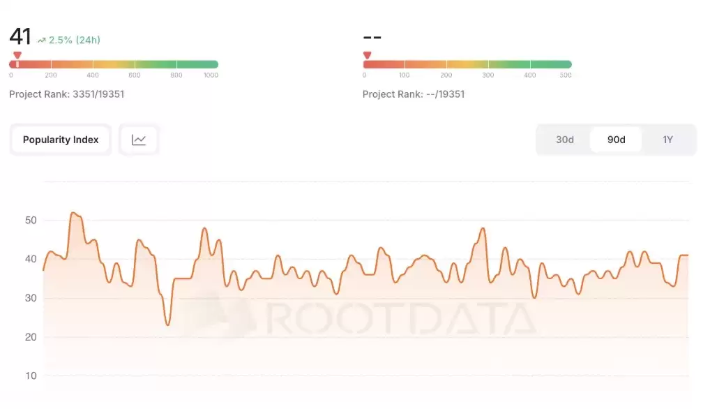 SidraChain可扩展性与未来展望
