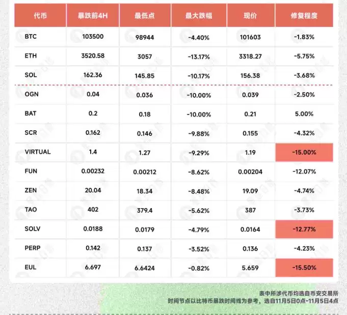 比特币跌破十万